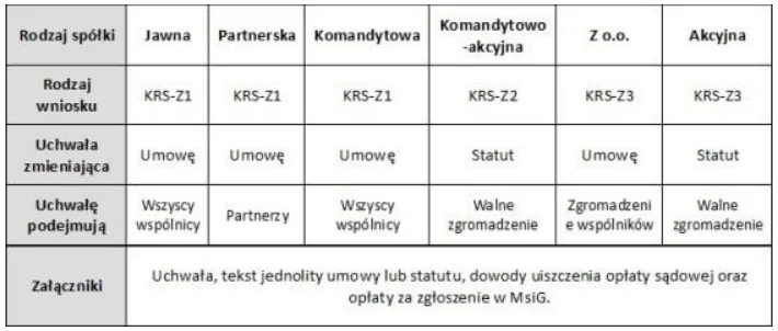 Zmiana nazwy firmy. Poznaj instrukcje krok po kroku.