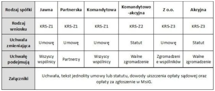 Zmiana nazwy firmy. Poznaj instrukcje krok po kroku.