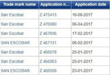 Dlaczego nie da się zastrzec symboli patriotycznych?