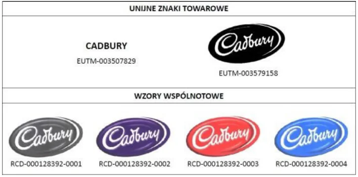 Zastrzeżenie firmowego logo jako wzoru przemysłowego.