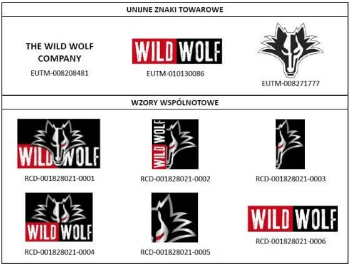 Logo jako wzór przemysłowy