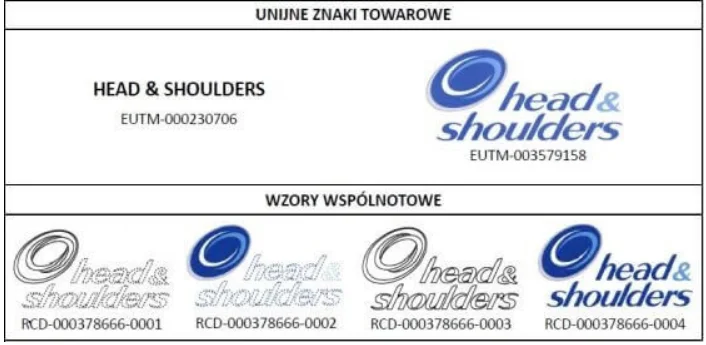 Zastrzeżenie firmowego logo jako wzoru przemysłowego