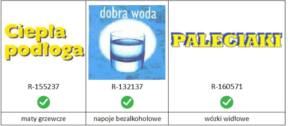 Jak i gdzie sprawdzić czy nazwa jest zastrzeżona?