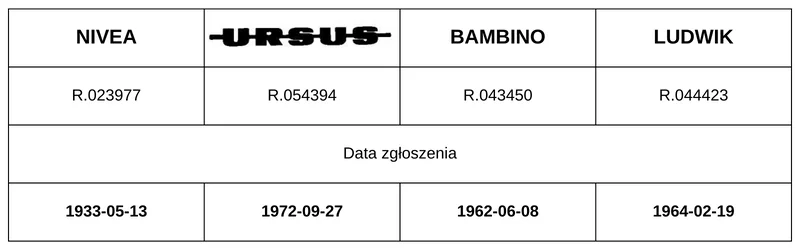 Zarejestrowane znaki towarowe