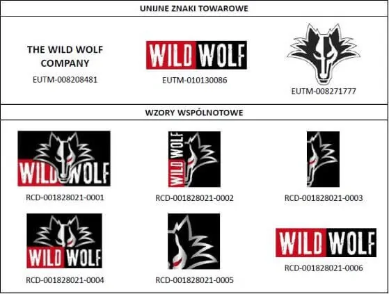 Znak towarowy czy&nbsp;wzór przemysłowy? Co wybrać?