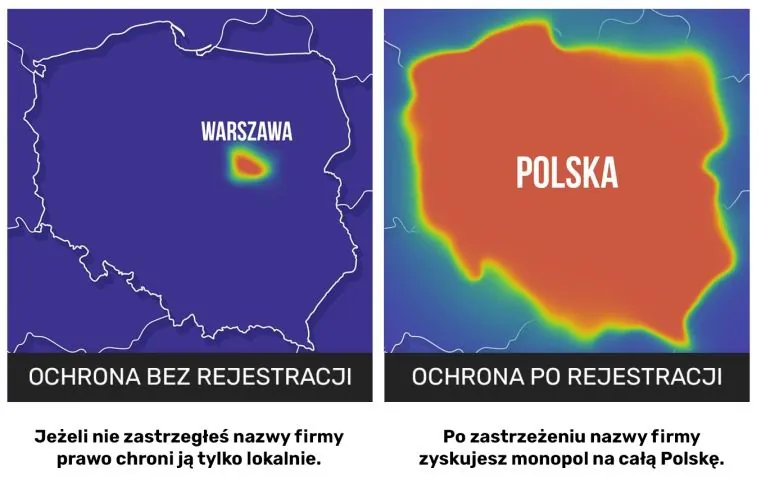 Co daje rejestracja znaku towarowego?