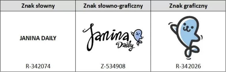 Co lepiej zastrzec: nazwę firmy, logo czy domenę internetową?