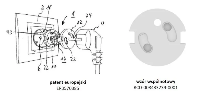 Wzór przemysłowy a patent na wynalazek.
