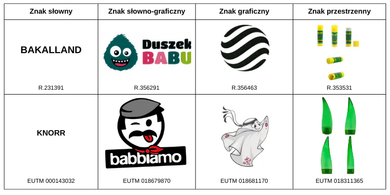 Naruszenie znaku towarowego na Allegro.