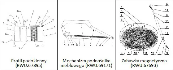 Wzór użytkowy czy wzór przemysłowy