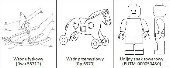 Wzorem użytkowym i wzorem przemysłowym można chronić to samo