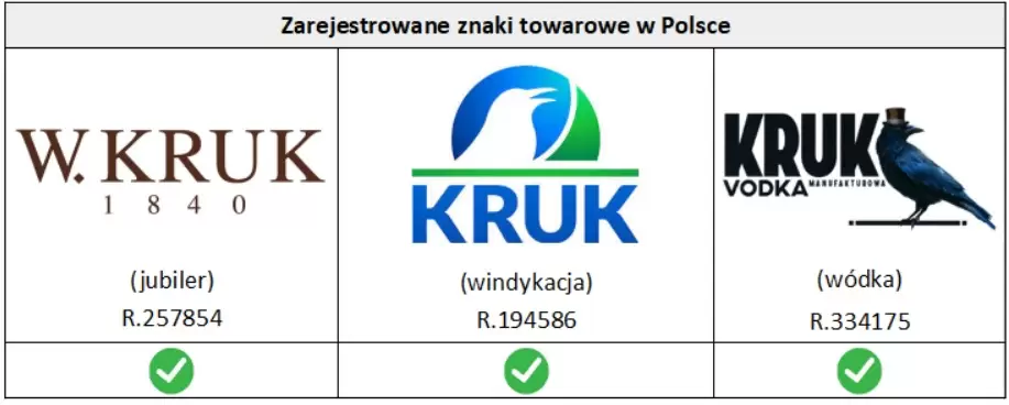 Jak sprawdzić czy&nbsp;nazwa firmy jest zastrzeżona