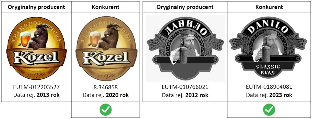 Monitorowanie znaku towarowego. Przykładyznaków identycznych, które dostały ochronę.