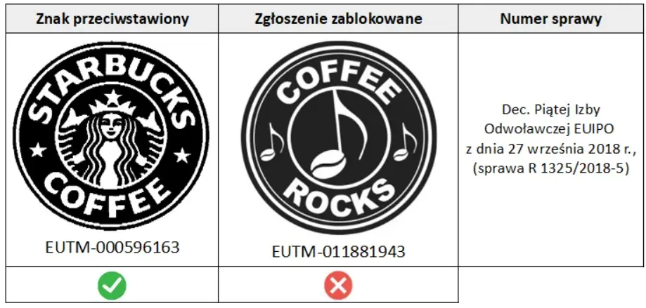 Badanie zdolności rejestrowej znaku towarowego