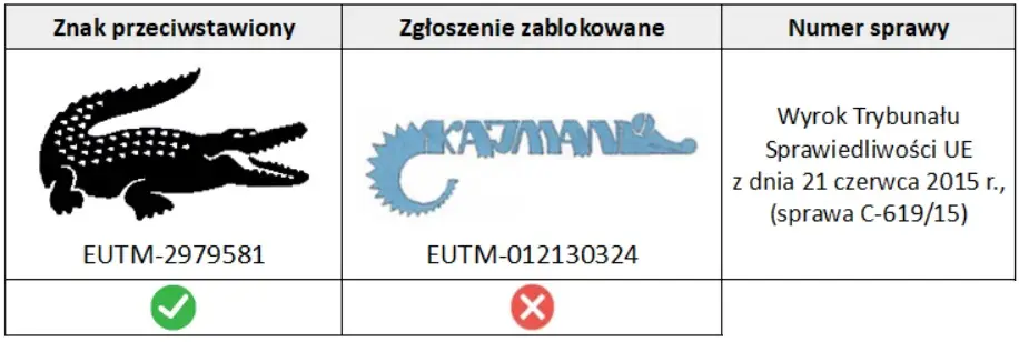 Badanie znaku towarowego jak zrobić?