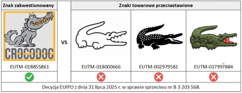 Badanie znaku towarowego jak zrobić