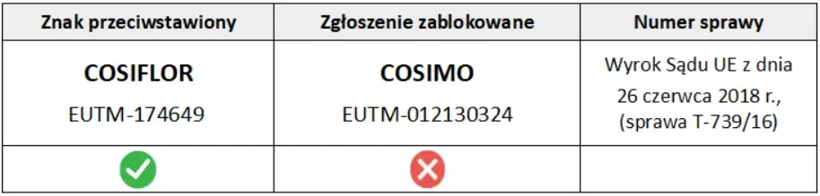 Jak sprawdzić czy&nbsp;nazwa firmy istnieje