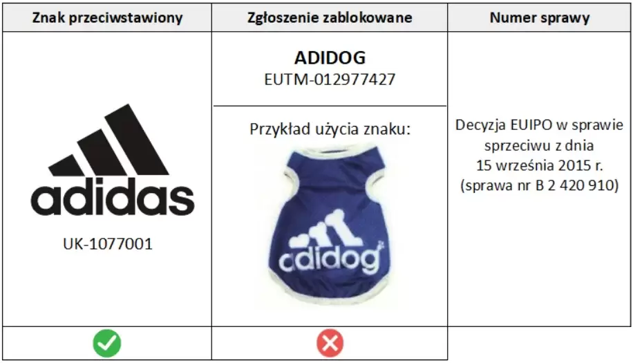 Jak sprawdzić czy&nbsp;nazwa firmy jest wolna
