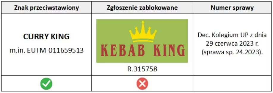 Jak sprawdzić dostępność nazwy